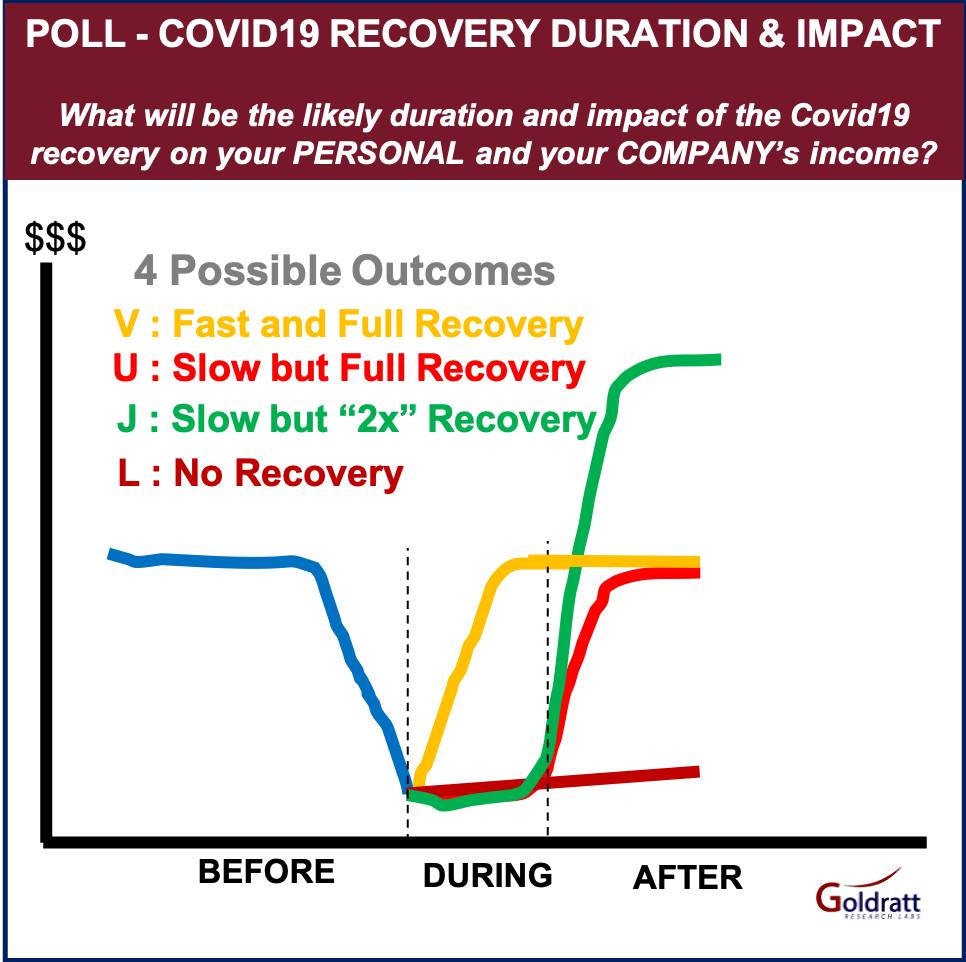 COVID-19 Recovery Trends
