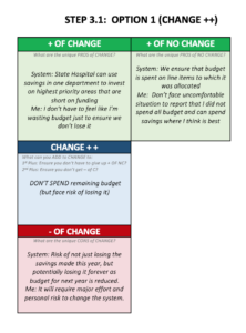 Avery Community Spotlight Step 3